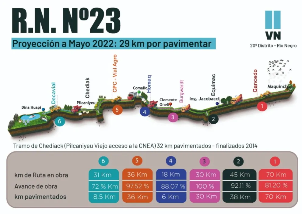 ¿Cómo es el avance de la pavimentación de la ruta 23 en cada tramo?